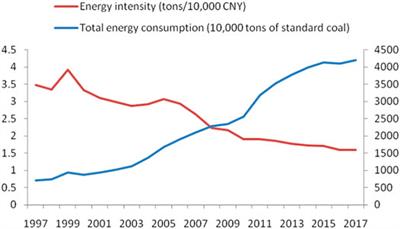 Research on Energy-Related CO2 Emissions Characteristics, Decoupling Relationship and LMDI Factor Decomposition in Qinghai